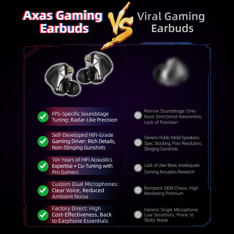    Fones de Ouvido KZ Axas FP - Esports Gaming Phone avaliação e preço